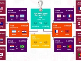 世界杯vpn推荐如何用魔法梯子观看体育決赛