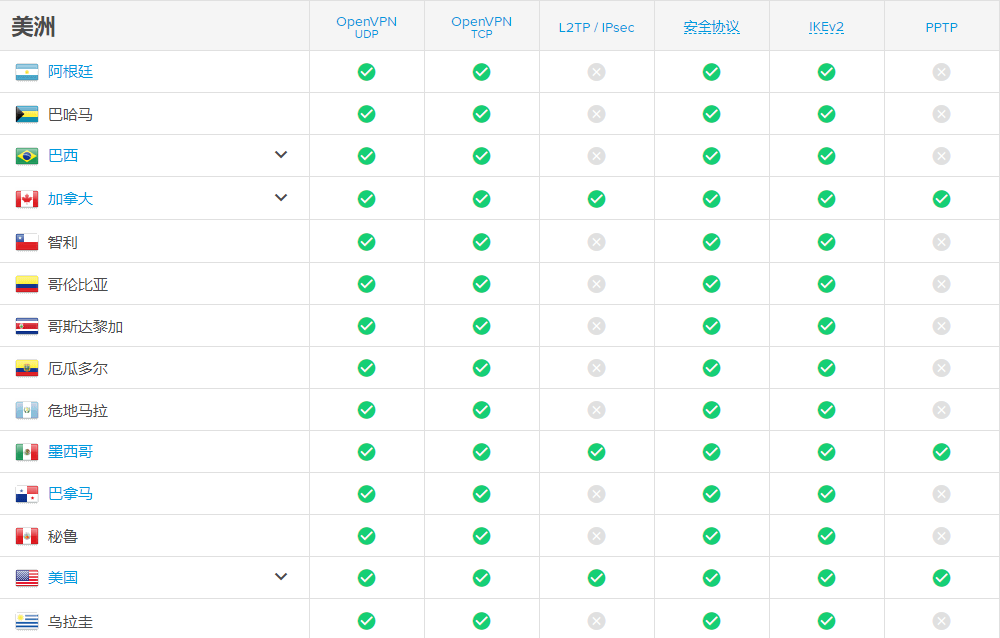 国内好用的VPN——ExpressVPN